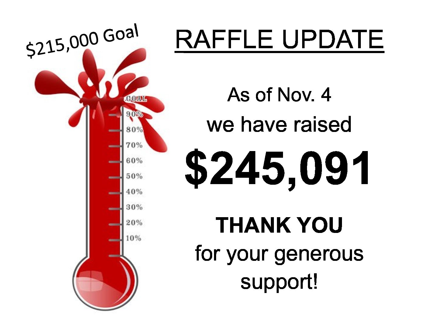 Raffle update – Nov. 4 Feature Image