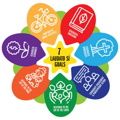 Laudato Si logo Feature Image